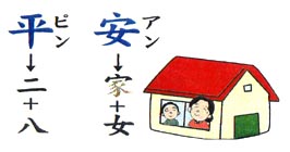 �s���A���̌`